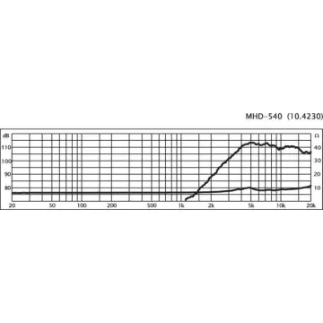Profesionálny PA prstencový reproduktor MONACOR MHD-540, 50 W, 8 Ω