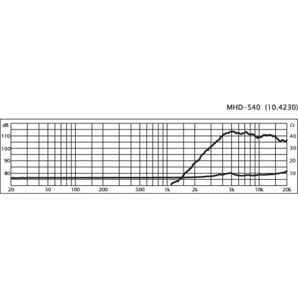 Profesionálny PA prstencový reproduktor MONACOR MHD-540, 50 W, 8 Ω