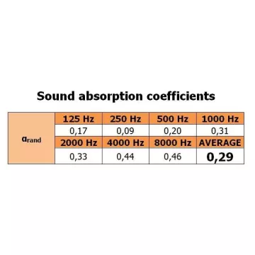 Akustický molitan PA-PMP5-DG-5050