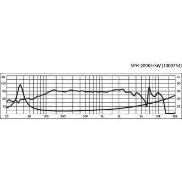 Špičkový hi-fi basový reproduktor Monacor SPH-200KE/SW, 120 W, 8 Ω