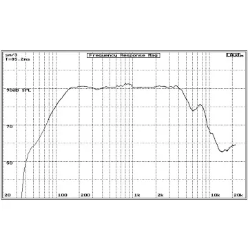 Stredobasový reproduktor Master Audio PA08/4, 4 Ohm, 120 W