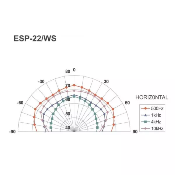 PA hi-fi nástenné a stropné reproduktory Monacor ESP-22/WS