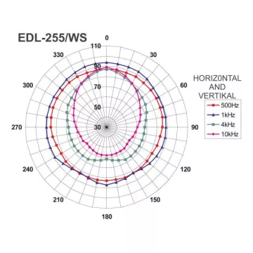PA nástenný a stropný reproduktor Monacor EDL-255/WS