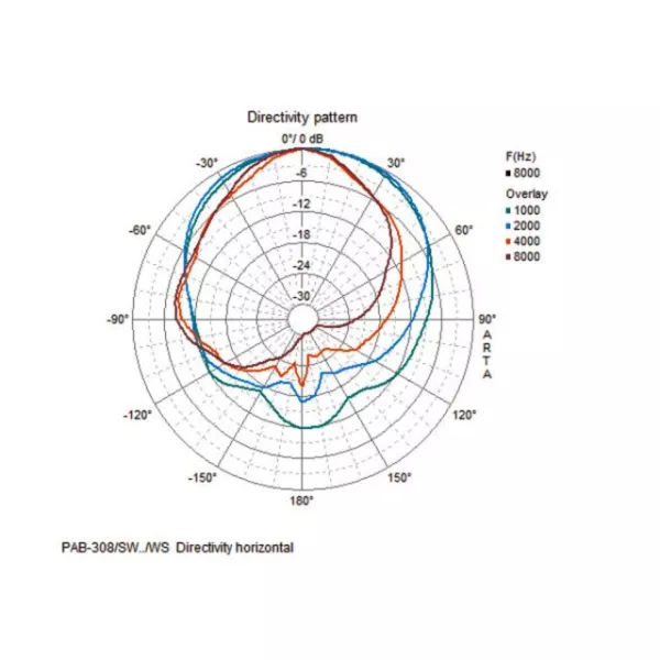 Univerzálne reproduktorové systémy PA Monacor PAB-308/WS, 125 W, 8 Ohmov