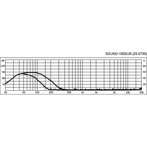 Aktívny systém subwoofera Monacor SOUND-100SUB, 120 W
