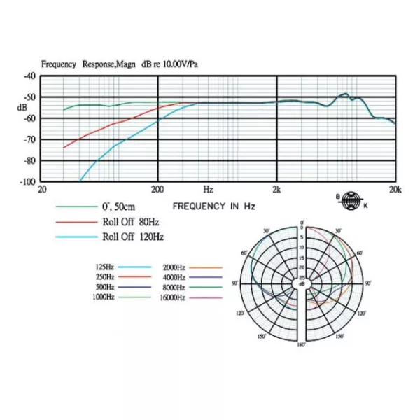 elektretový boundary mikrofón Monacor CM-601