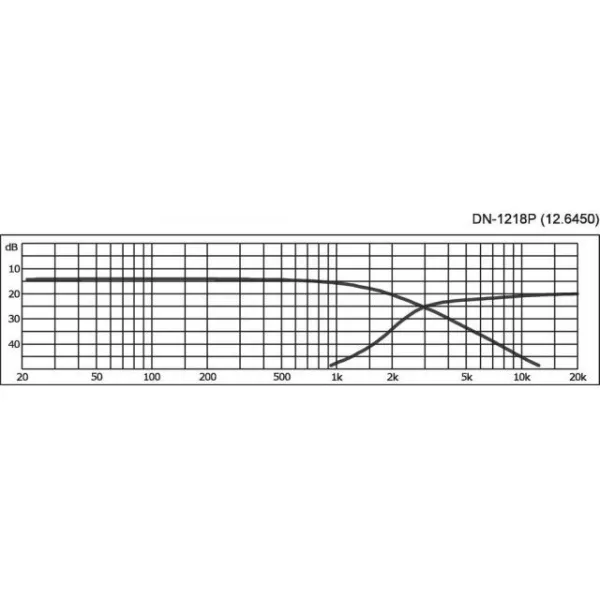 Reproduktorová výhybka MONACOR DN-1218P, 2-pásmová, 350 W, 8 Ohm
