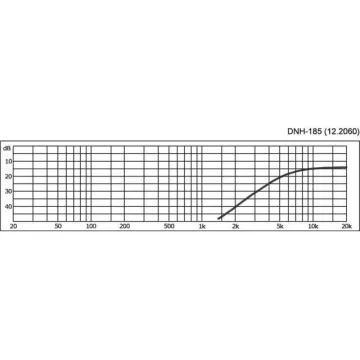 Reproduktorová výhybka MONACOR DNH-185, vysokopásmová, 8 Ohm, 250 W