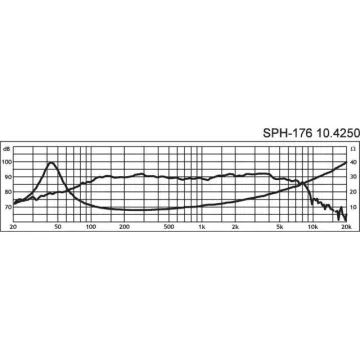 Vysoko kvalitný Hi-Fi stredobasový reproduktor Monacor SPH-176, 70 W, 8 Ohm 