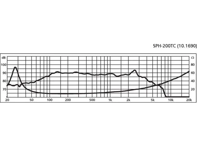 Basový reproduktor Monacor SPH-200TC, 2 x 60 W, 2 x 8 Ohm (2) Basový reproduktor Monacor SPH-200TC, 2 x 60 W, 2 x 8 Ohm (2)