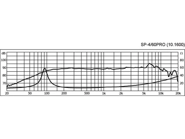 Stredový reproduktor MONACOR SP-4/60PRO, 30 W, 8 Ohm (3) Stredový reproduktor MONACOR SP-4/60PRO, 30 W, 8 Ohm (3)