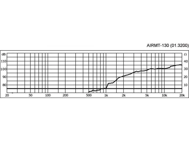 Výškový reproduktor MONACOR AIRMT-130,High-end, 60 W, 8 Ohm (2) Výškový reproduktor MONACOR AIRMT-130,High-end, 60 W, 8 Ohm (2)